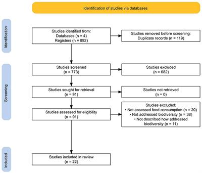 Assessment of Biodiversity in Food Consumption Studies: A Systematic Review